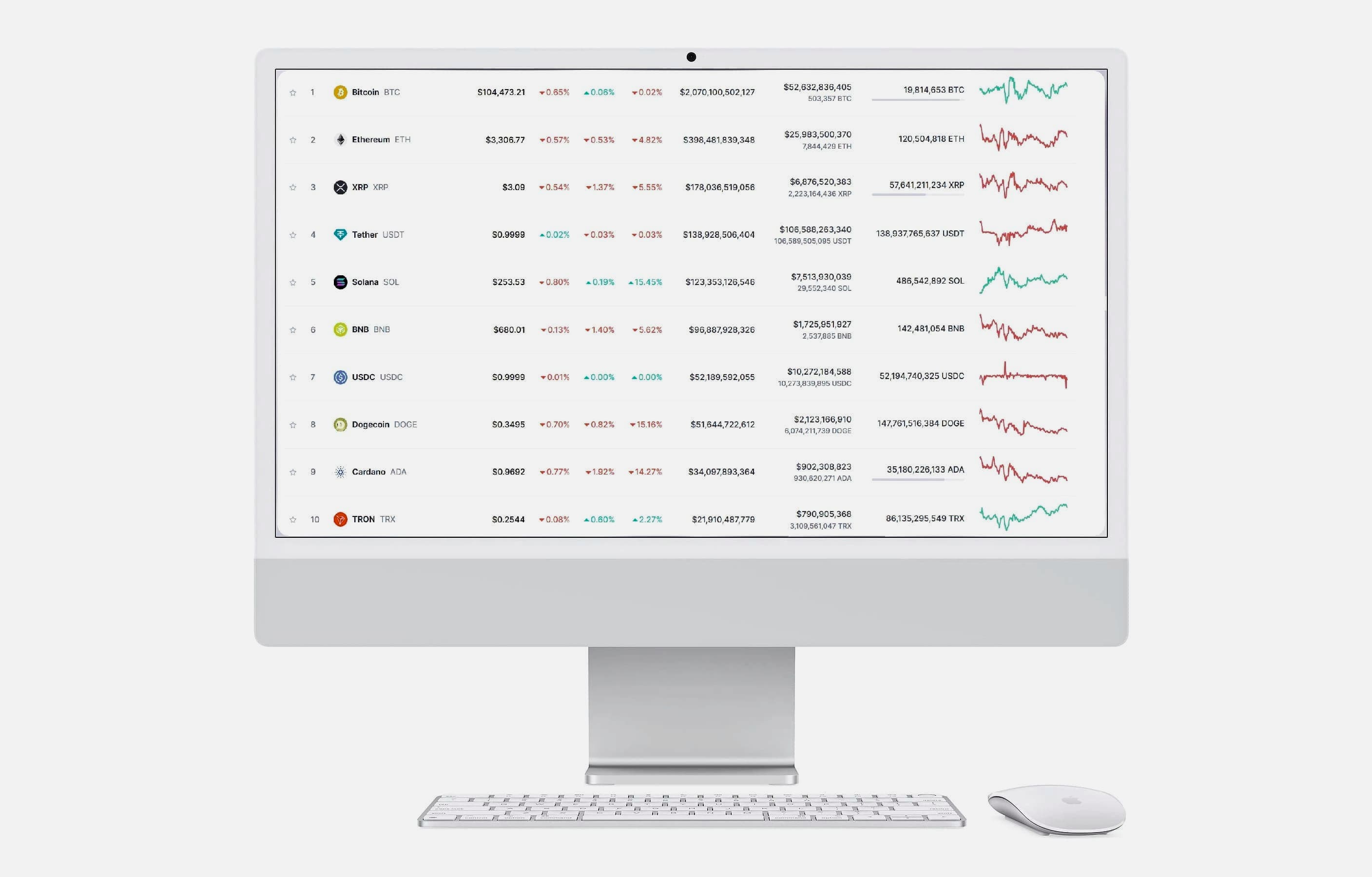 BT Invest AI platformă de management portofoliu